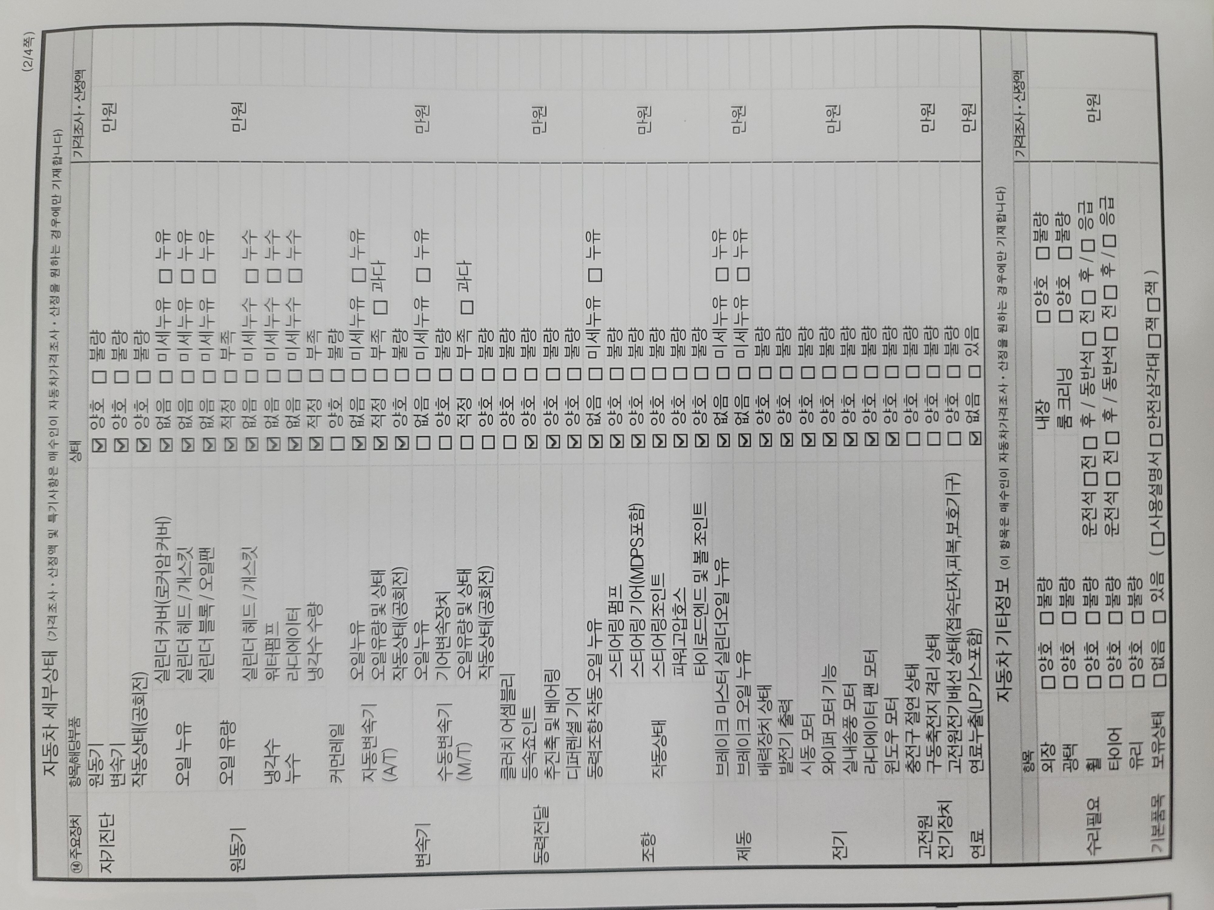 Детальное состояние автомобиля