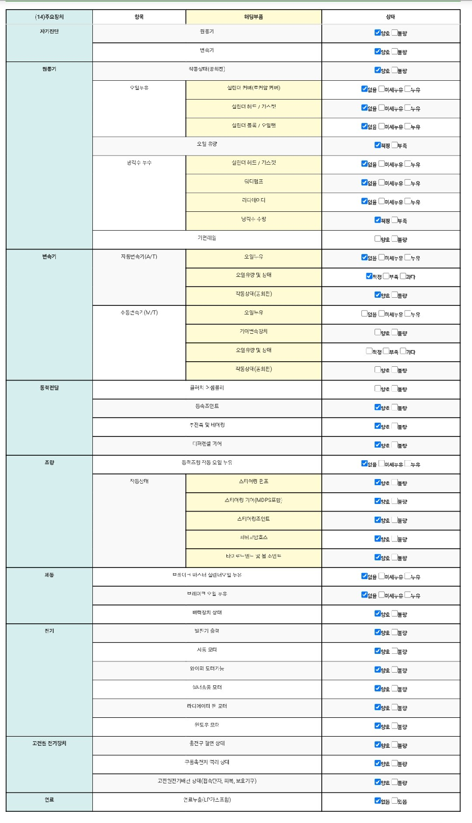 Детальное состояние автомобиля