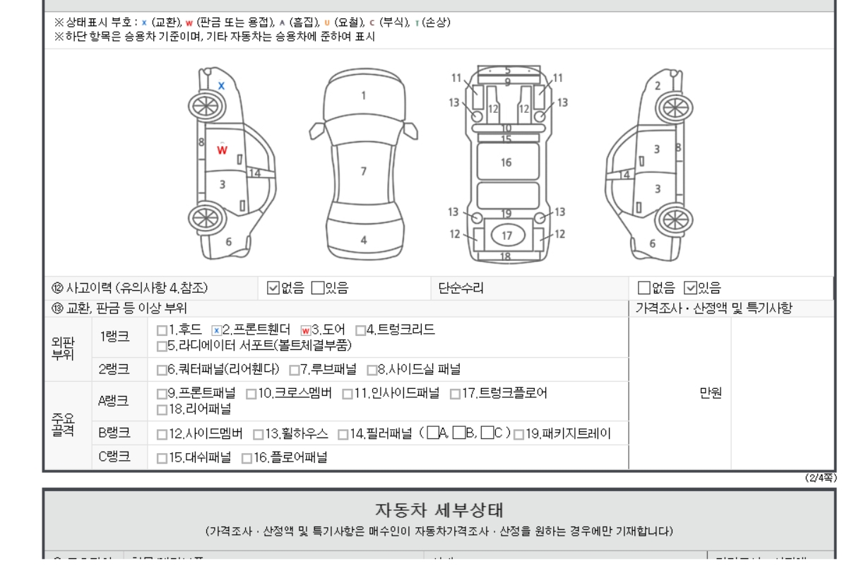 Детальное состояние автомобиля