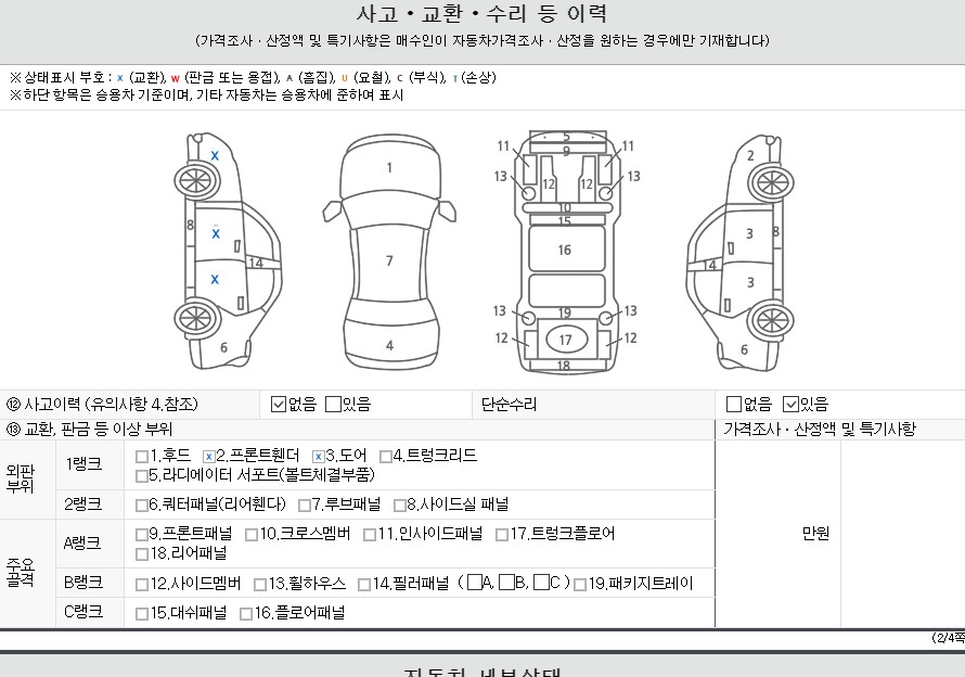 Детальное состояние автомобиля