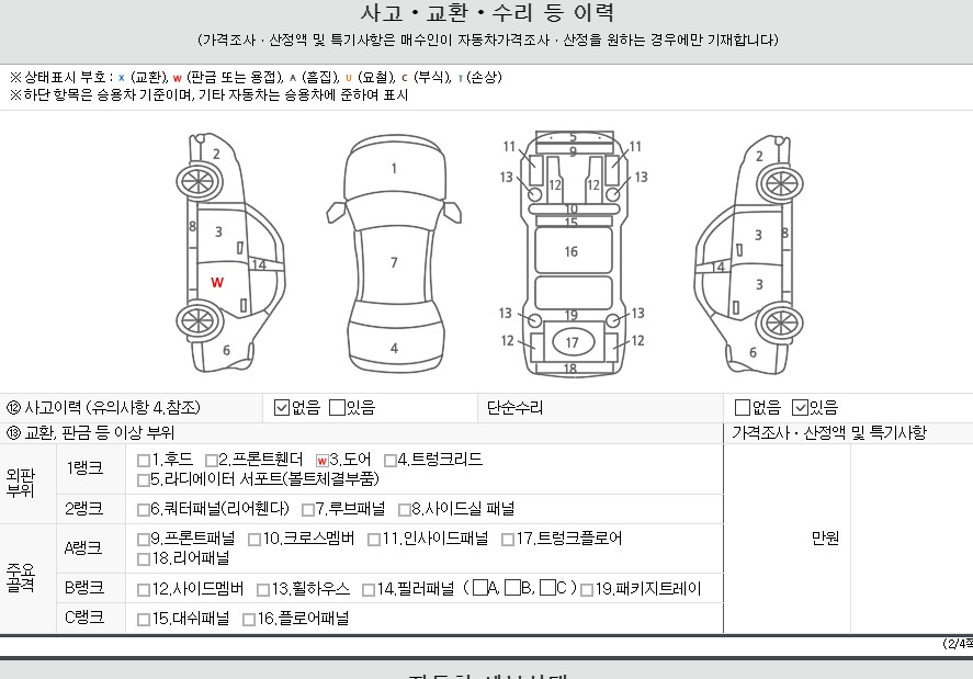 Детальное состояние автомобиля