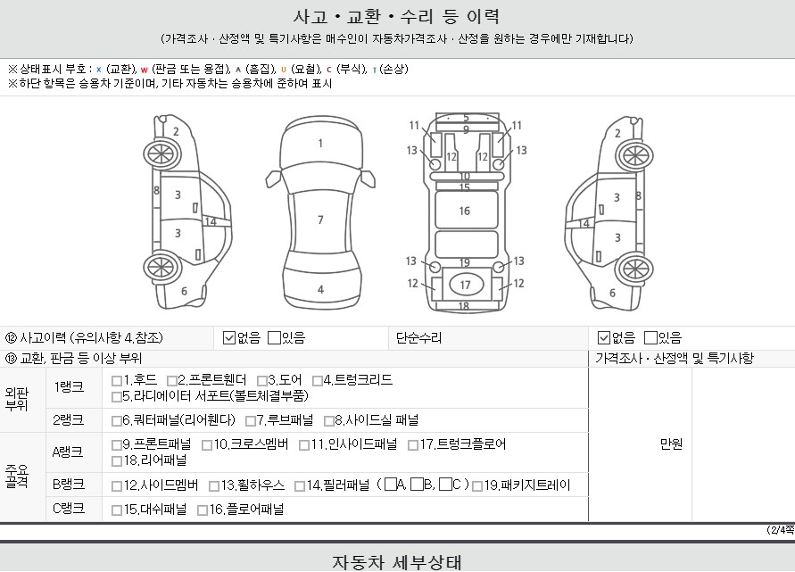 Детальное состояние автомобиля