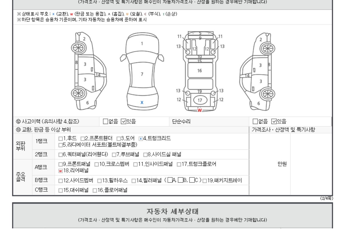 Детальное состояние автомобиля