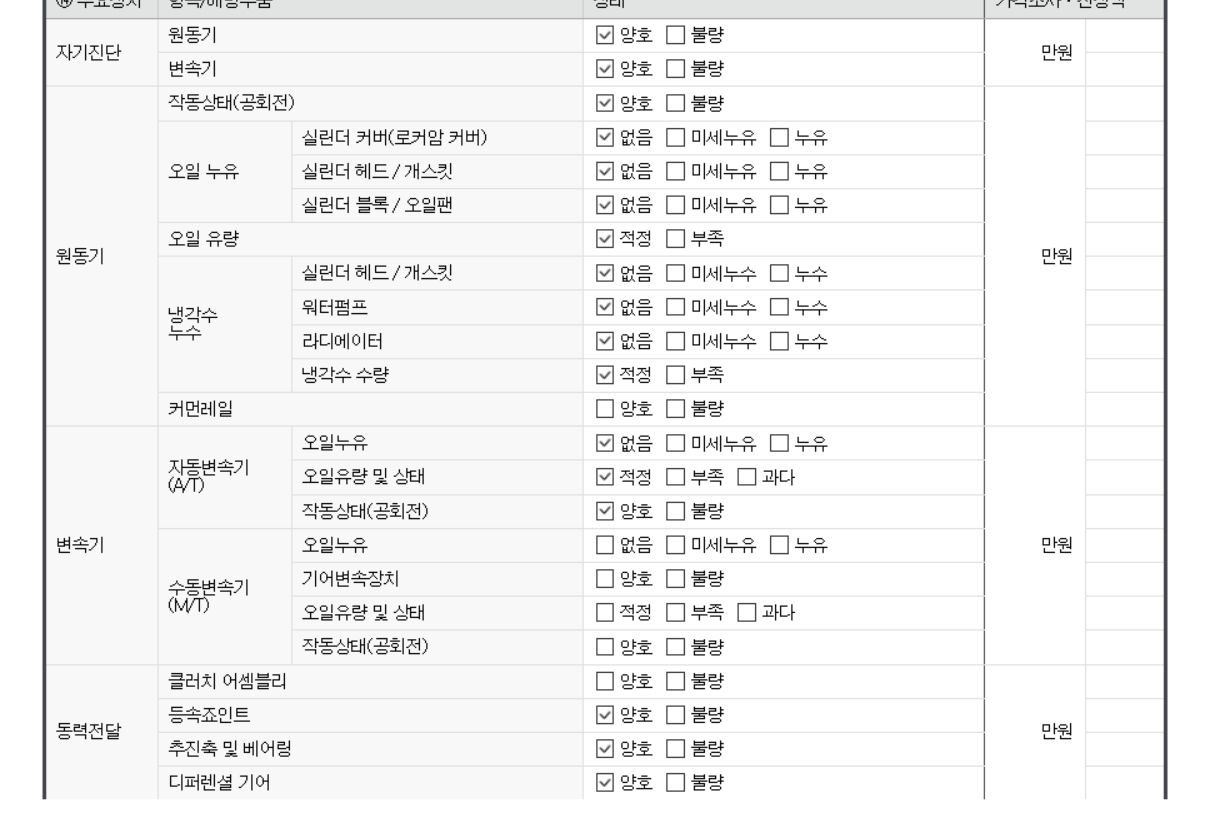 Подробное состояние автомобиля и другая информация