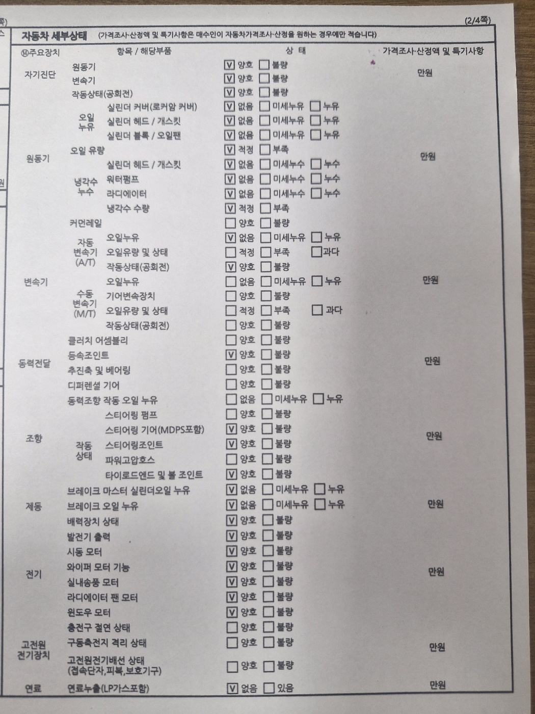 Детальное состояние автомобиля