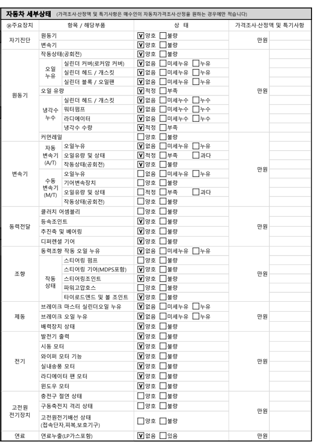 Детальное состояние автомобиля