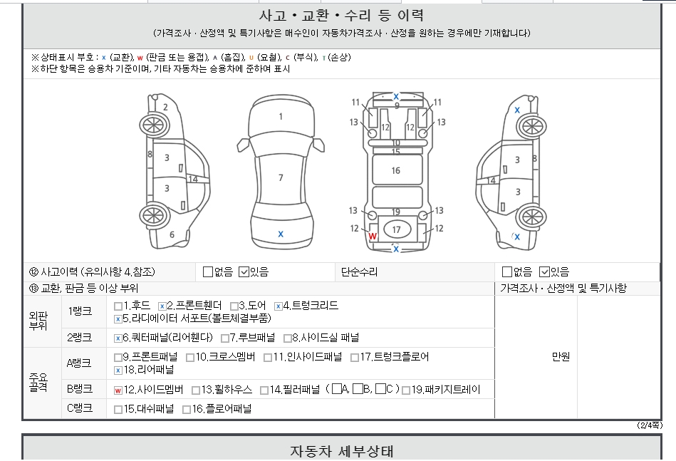 Детальное состояние автомобиля