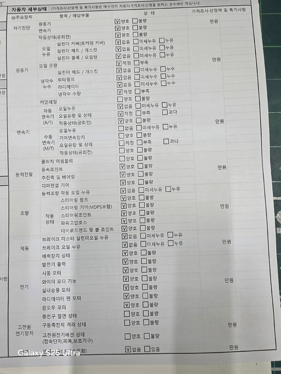 Подробное состояние автомобиля и другая информация