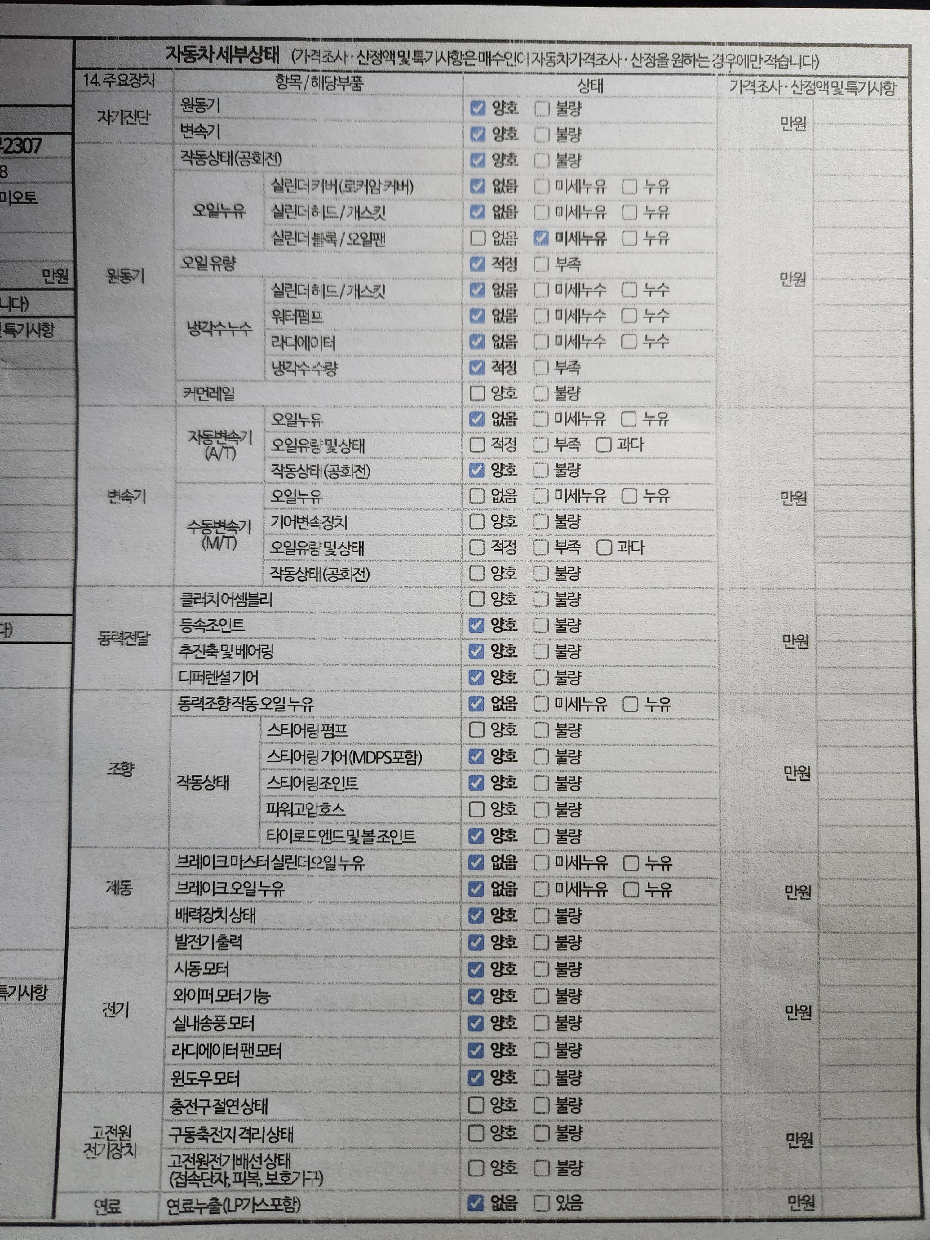 Детальное состояние автомобиля