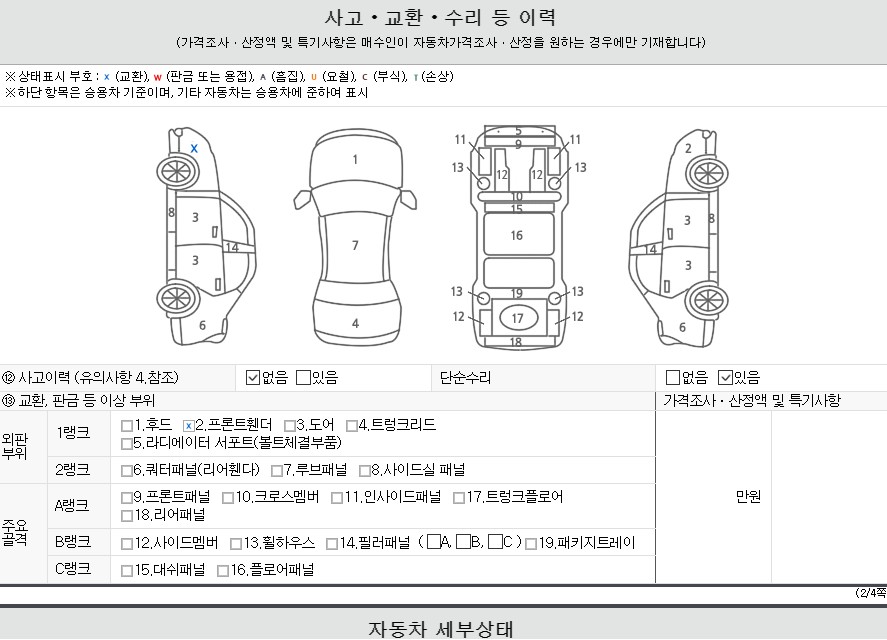 Детальное состояние автомобиля