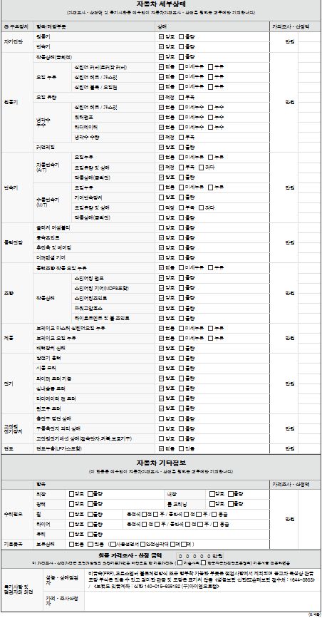 Детальное состояние автомобиля
