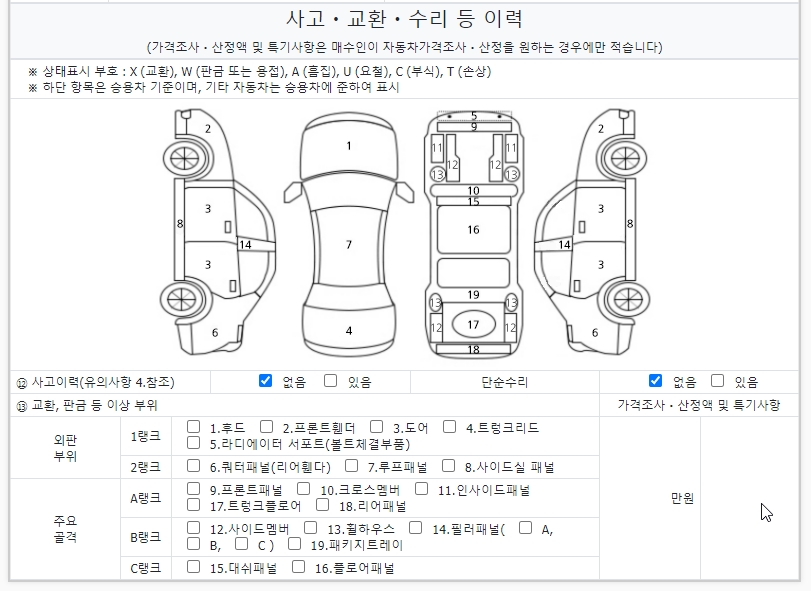 Детальное состояние автомобиля
