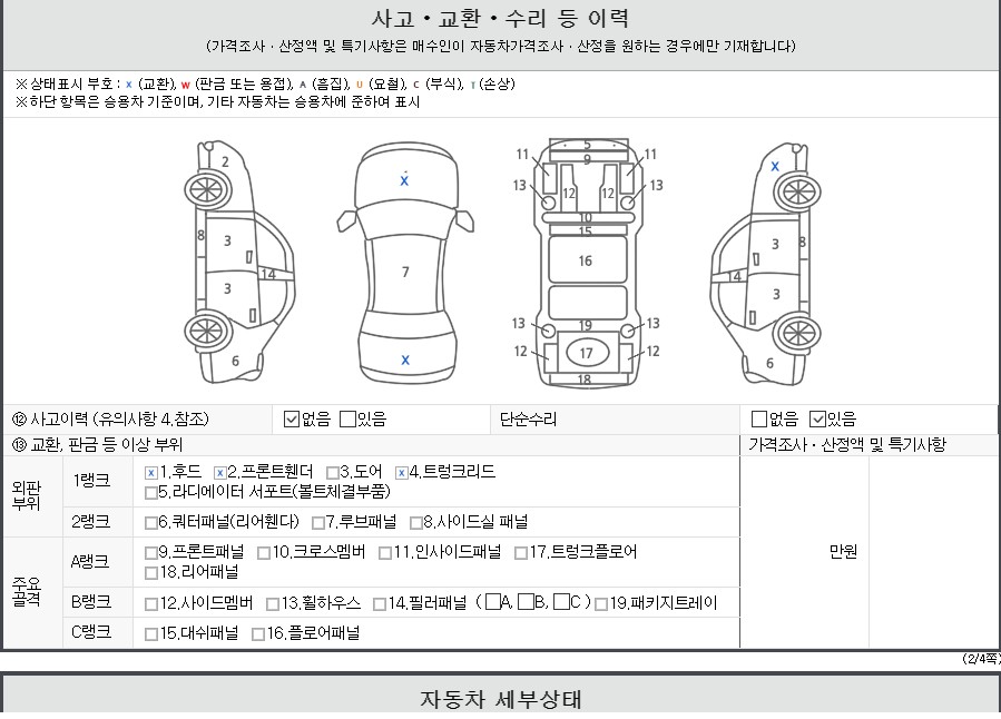 Детальное состояние автомобиля