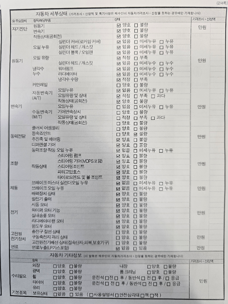 Детальное состояние автомобиля