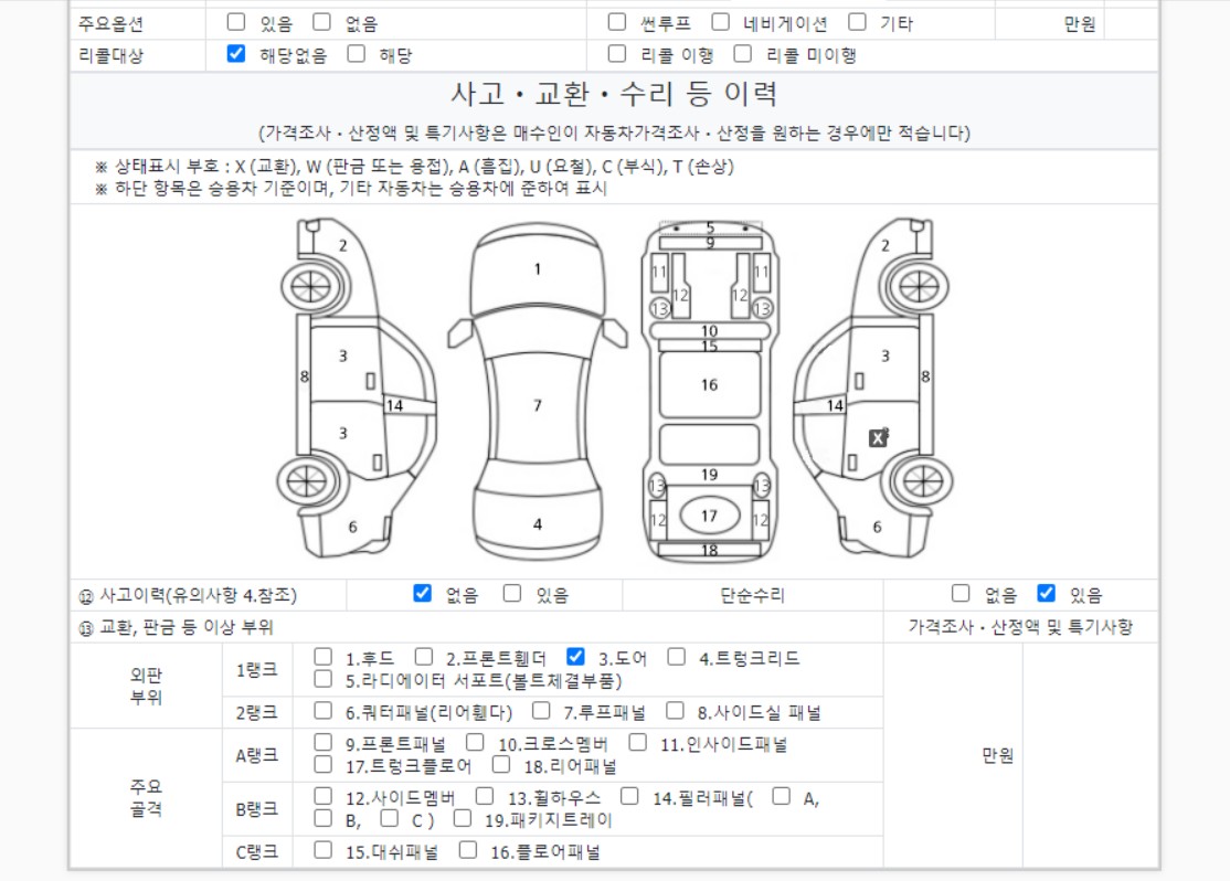 Детальное состояние автомобиля