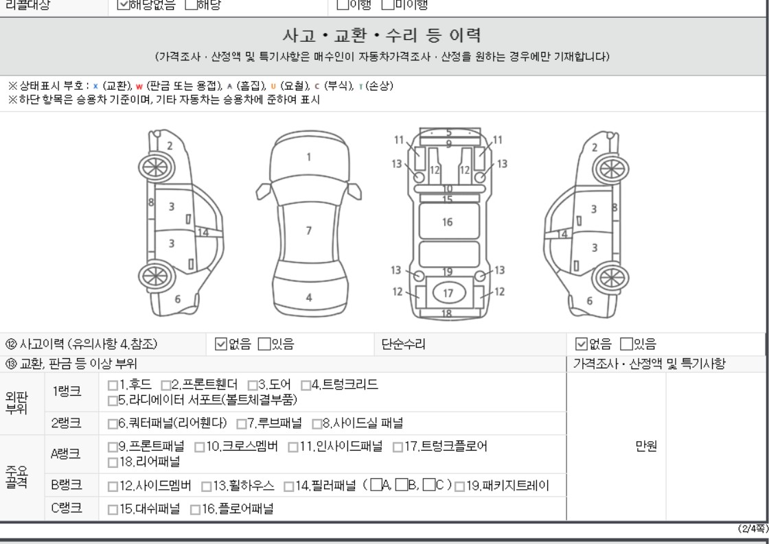 Детальное состояние автомобиля