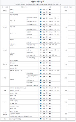 Детальное состояние автомобиля