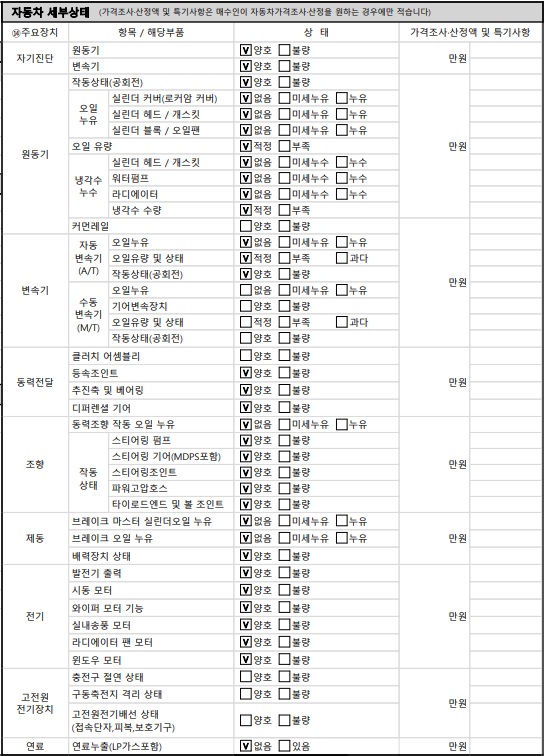 Детальное состояние автомобиля