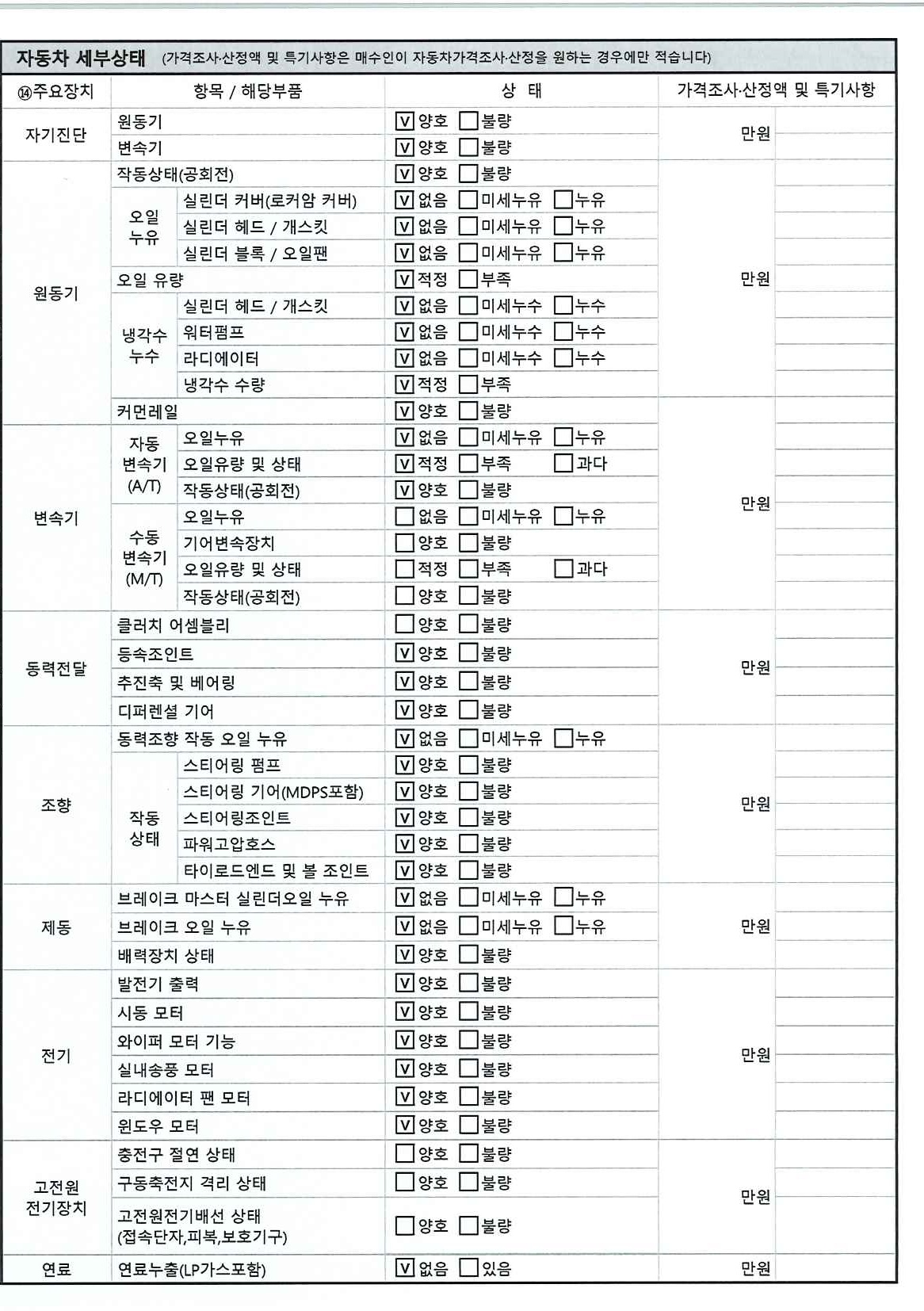 Детальное состояние автомобиля