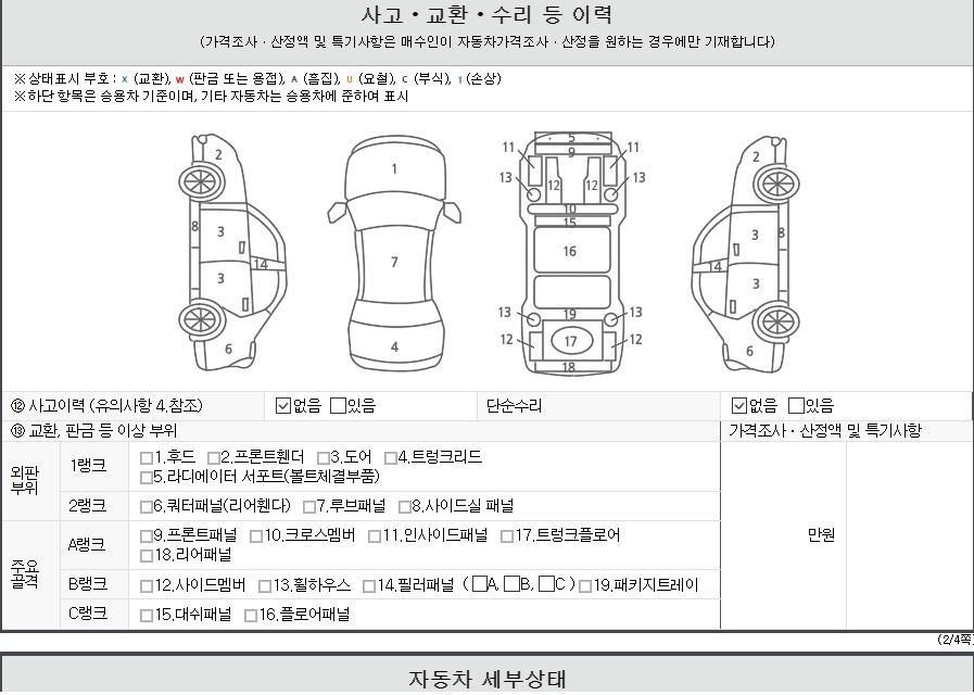 Детальное состояние автомобиля