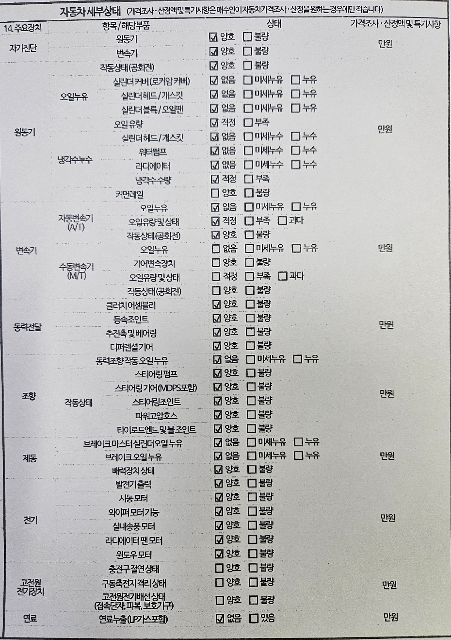 Детальное состояние автомобиля