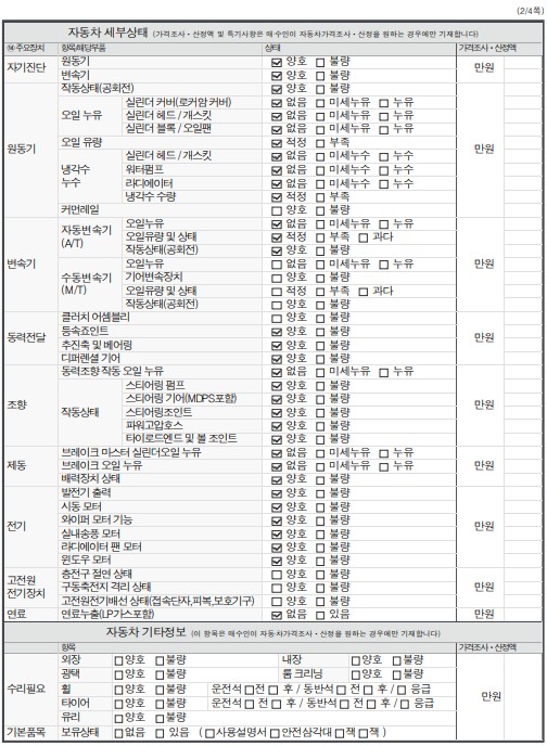 Детальное состояние автомобиля