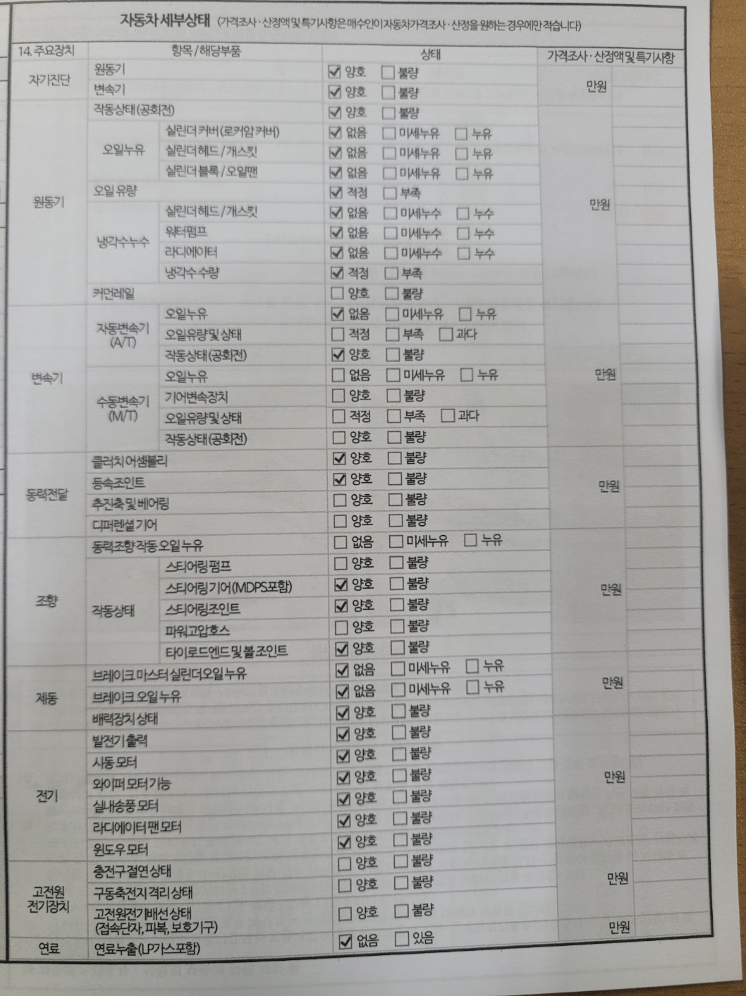 Детальное состояние автомобиля