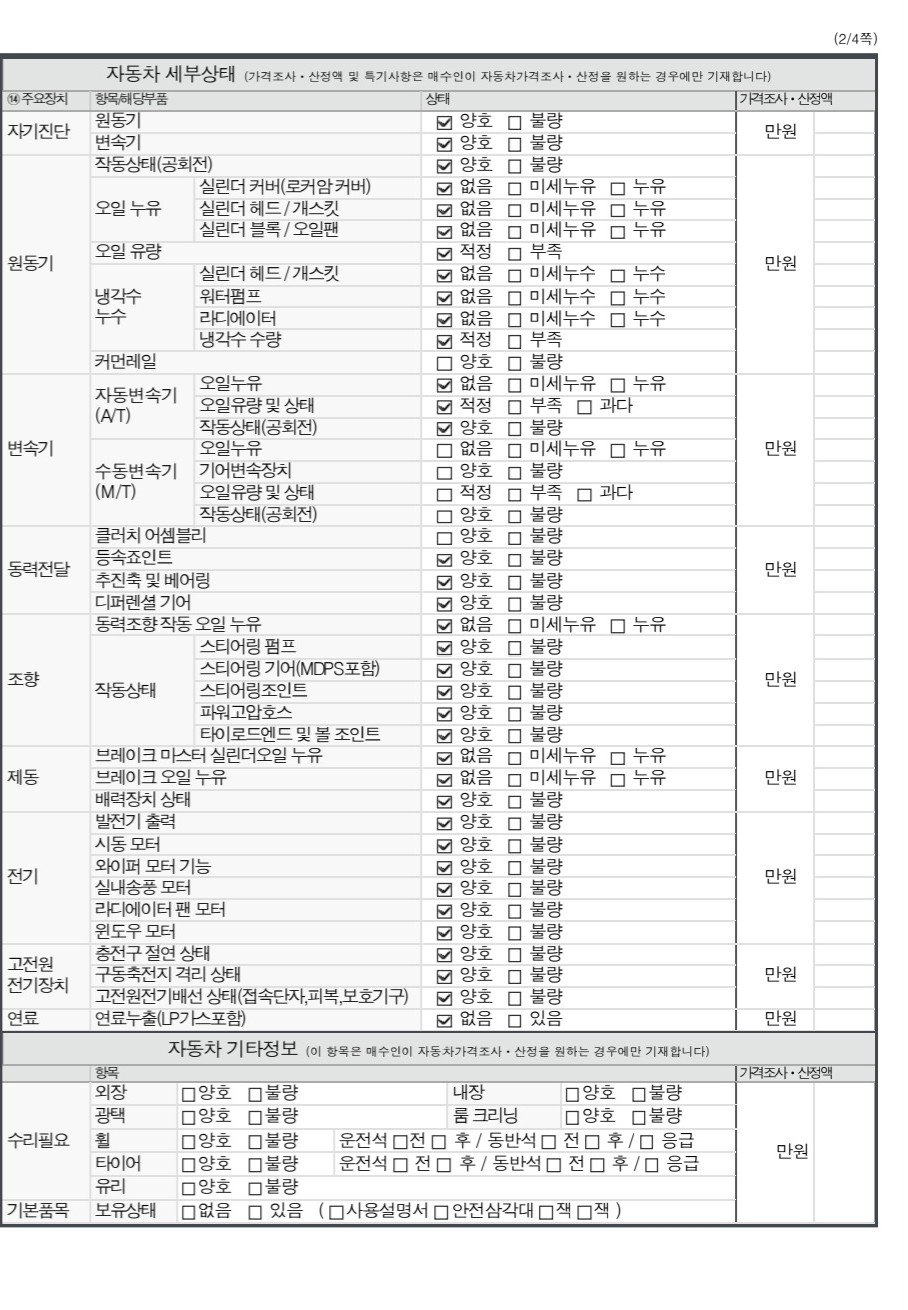 Детальное состояние автомобиля