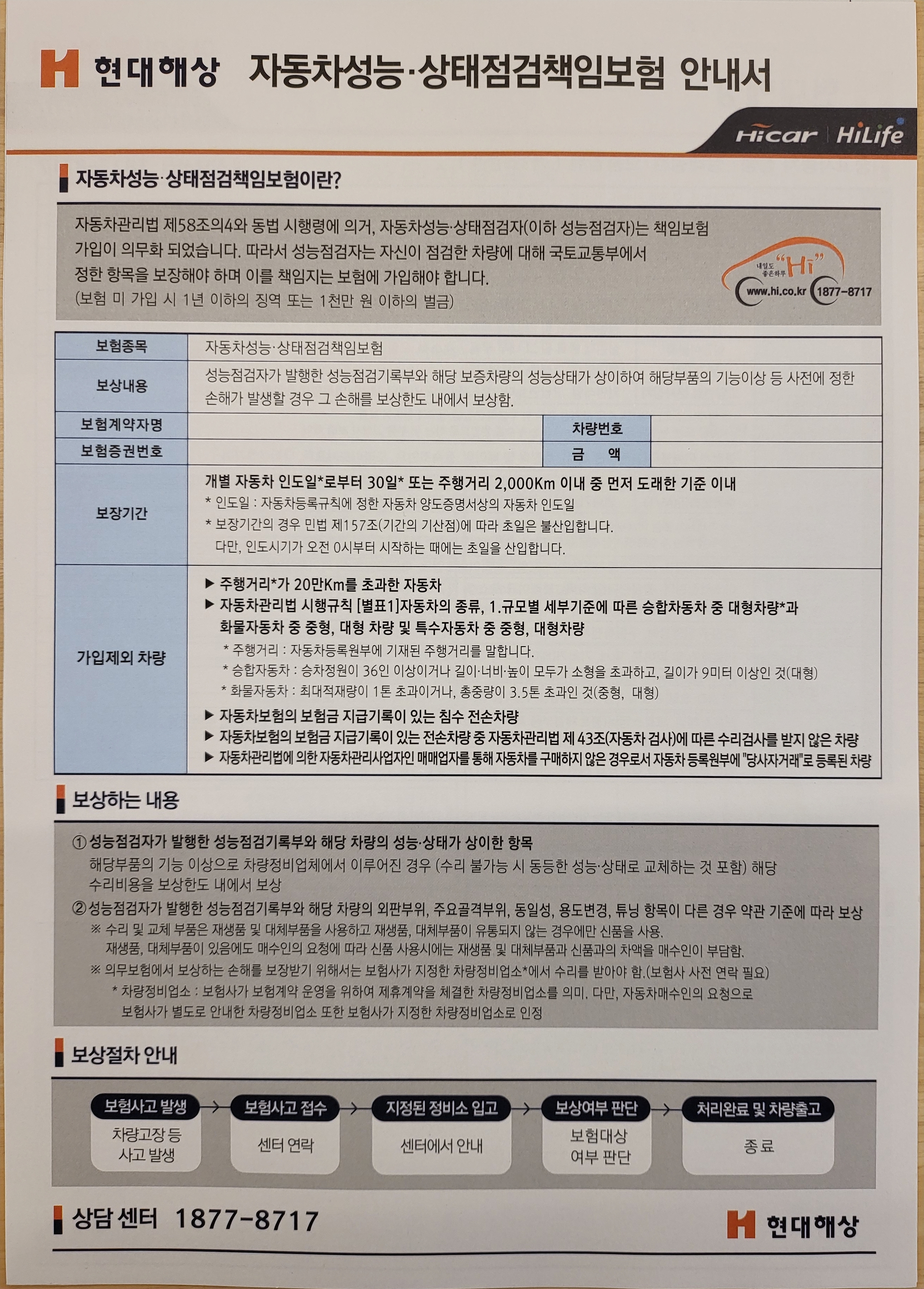 Подробное состояние автомобиля и другая информация