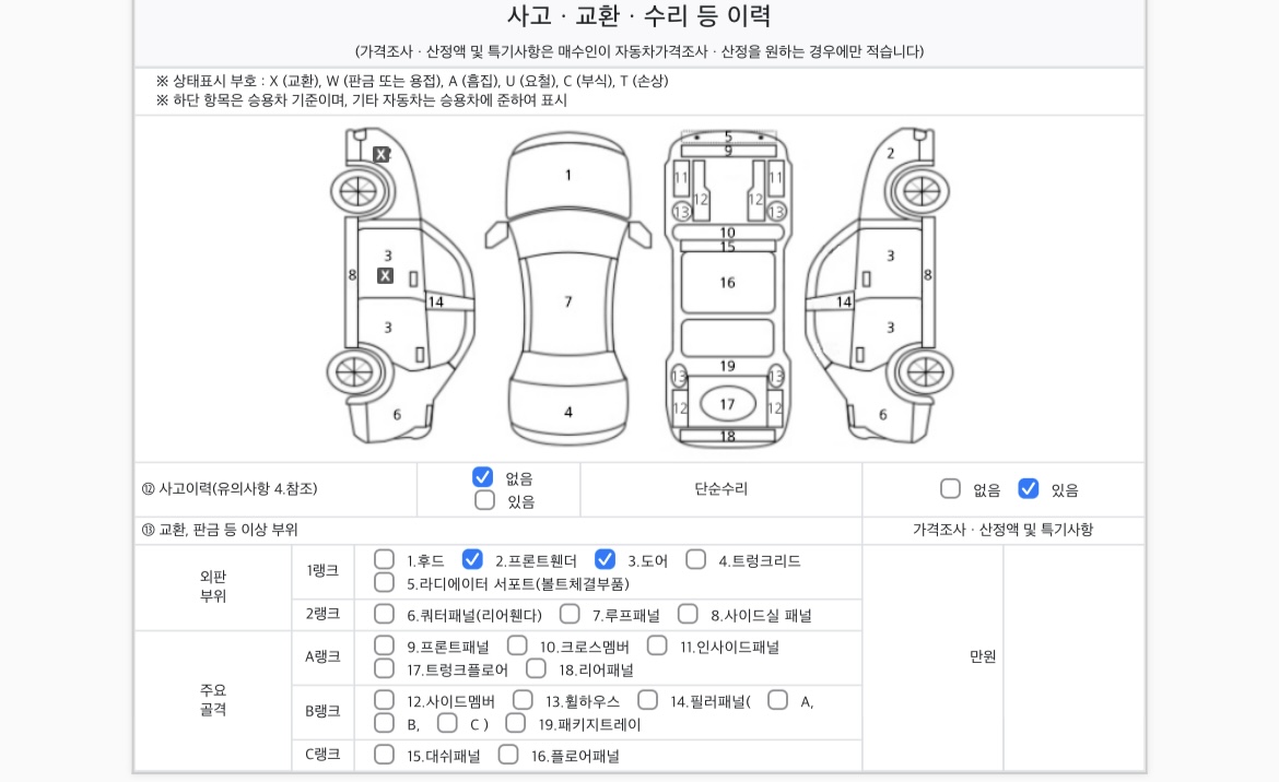 Детальное состояние автомобиля
