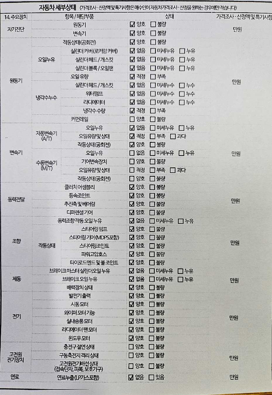 Детальное состояние автомобиля