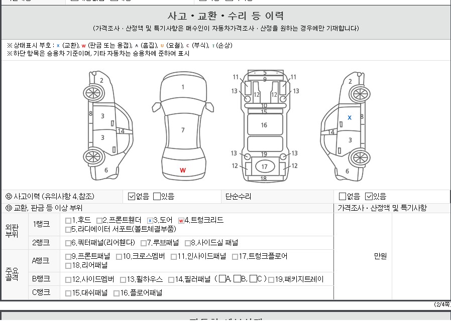 Детальное состояние автомобиля