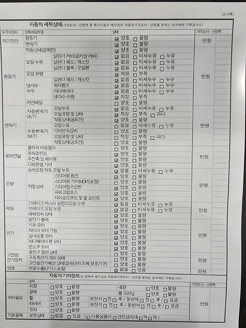 Детальное состояние автомобиля
