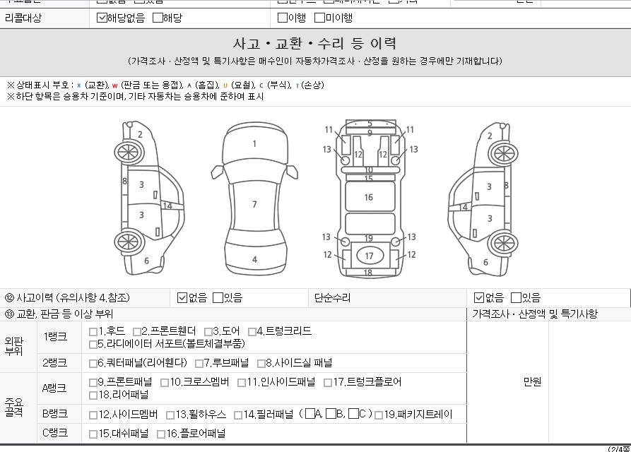 Детальное состояние автомобиля