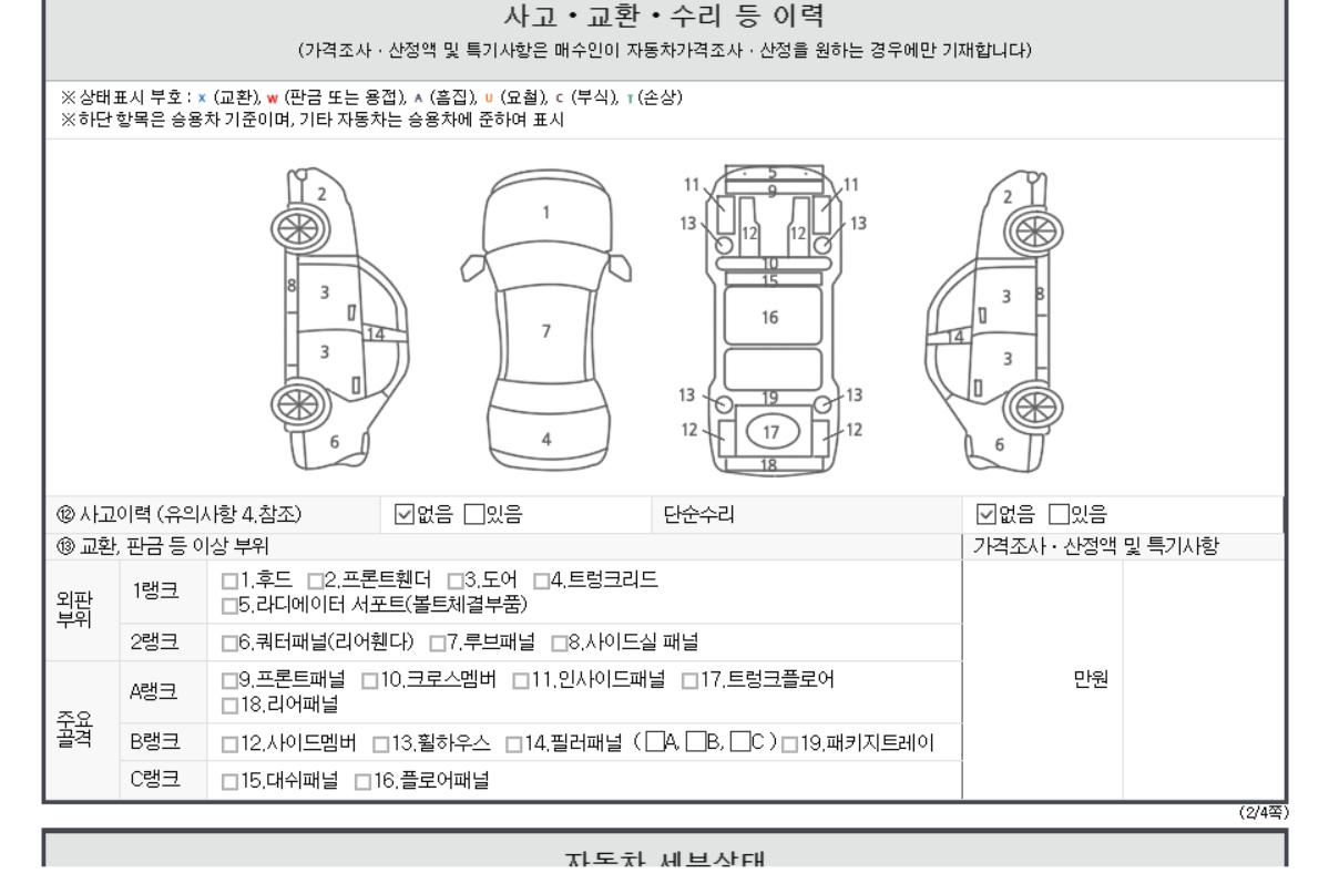 Детальное состояние автомобиля