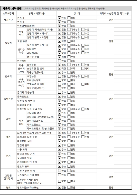 Детальное состояние автомобиля