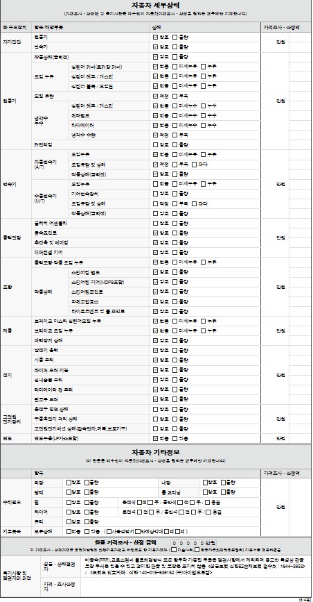 Детальное состояние автомобиля