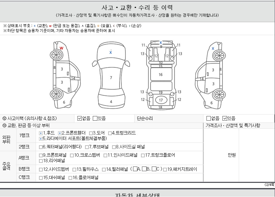 Детальное состояние автомобиля