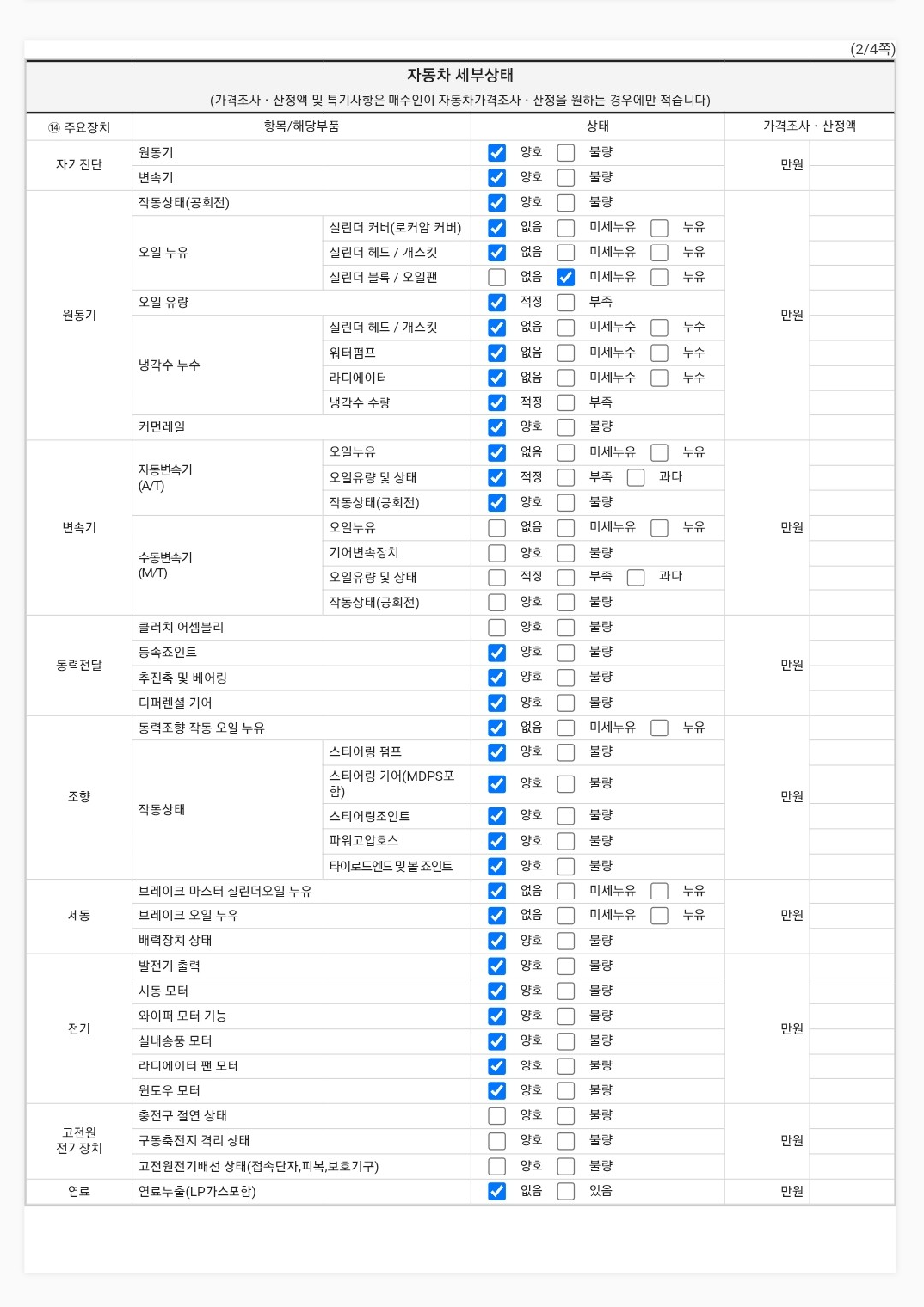 Детальное состояние автомобиля