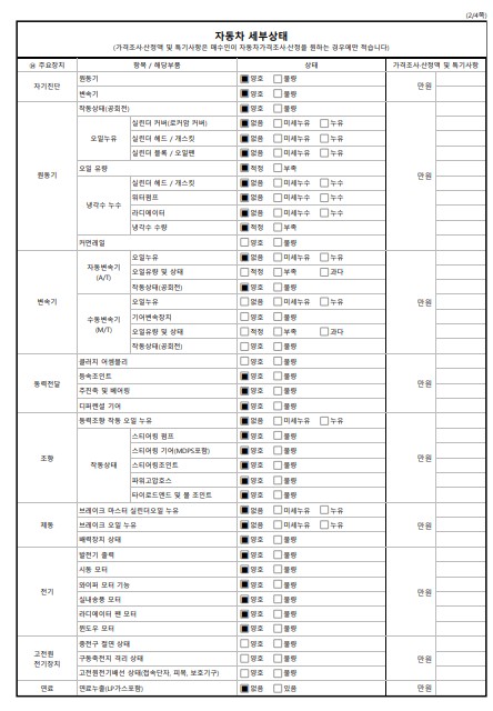 Детальное состояние автомобиля