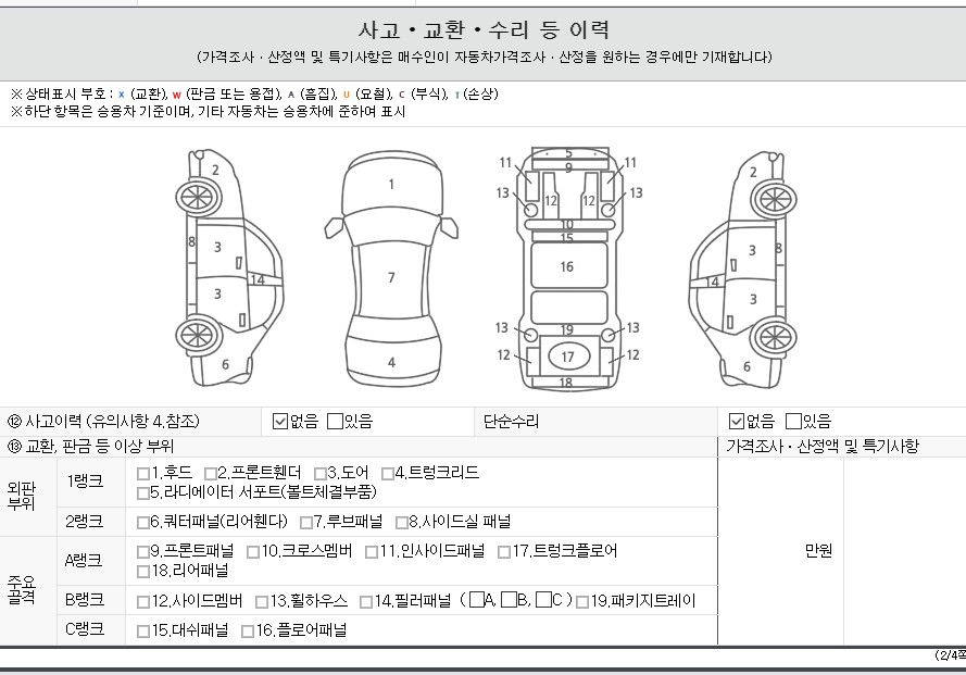 Детальное состояние автомобиля