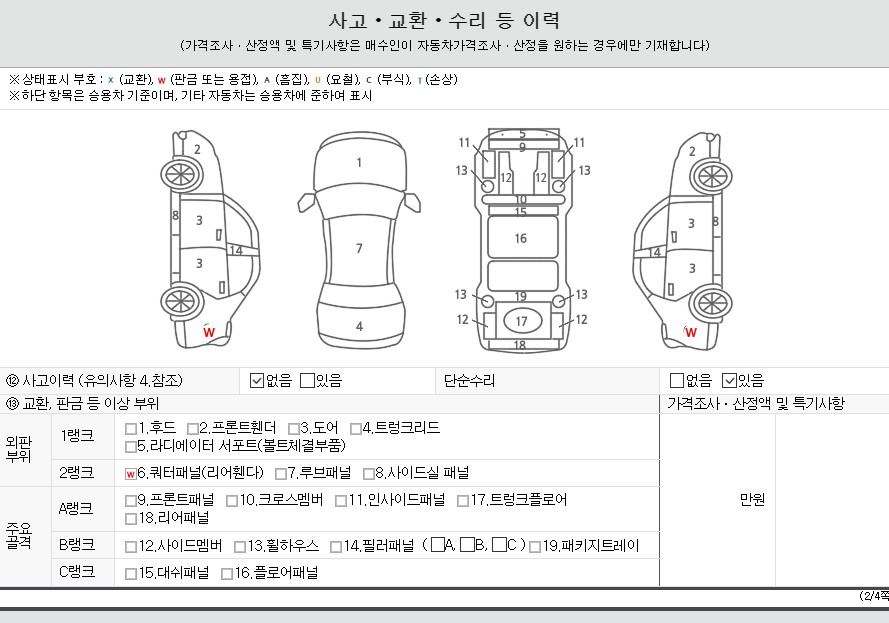 Детальное состояние автомобиля