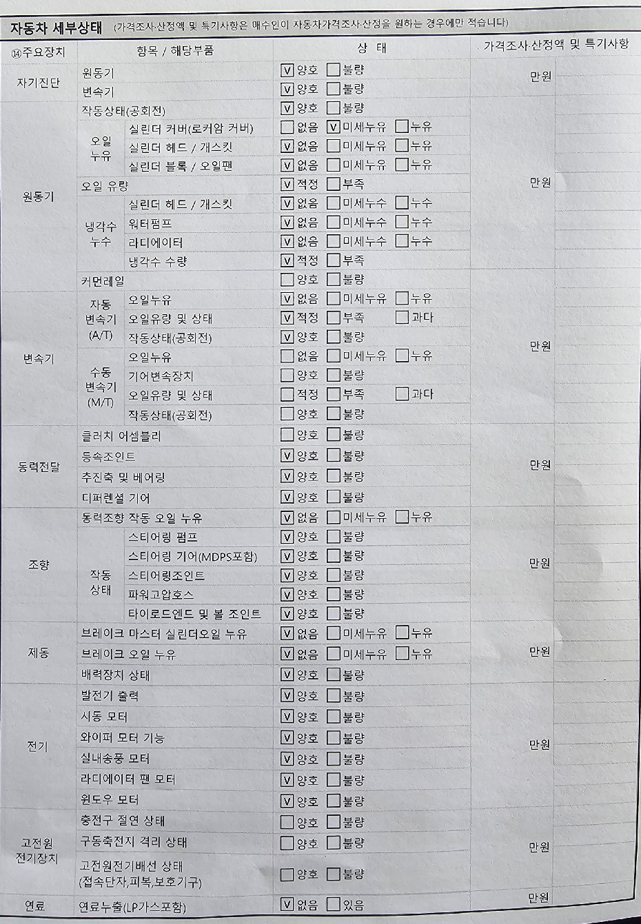 Детальное состояние автомобиля