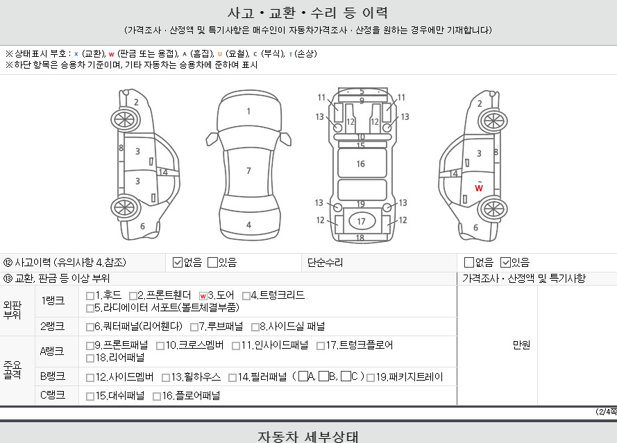 Детальное состояние автомобиля
