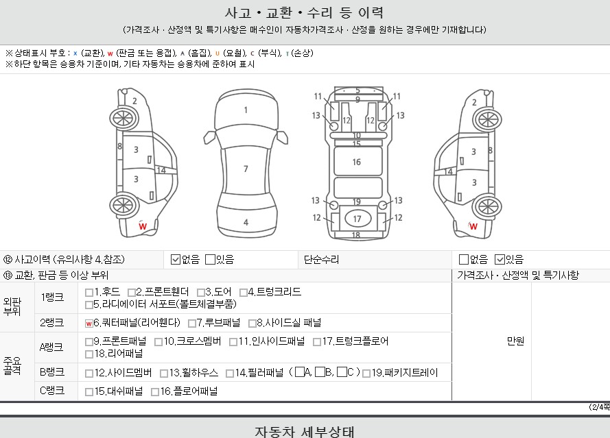 Детальное состояние автомобиля