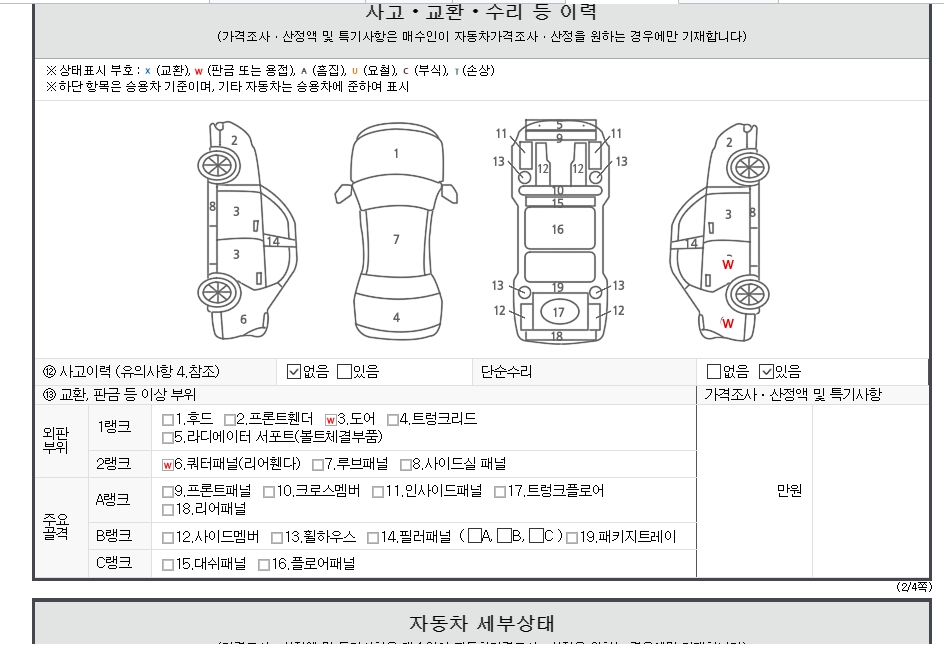 Детальное состояние автомобиля