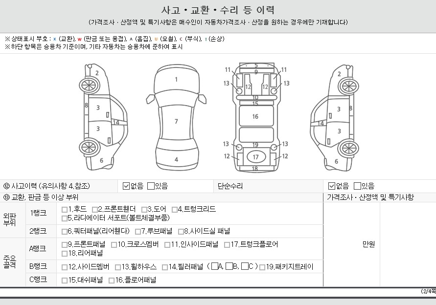 Детальное состояние автомобиля
