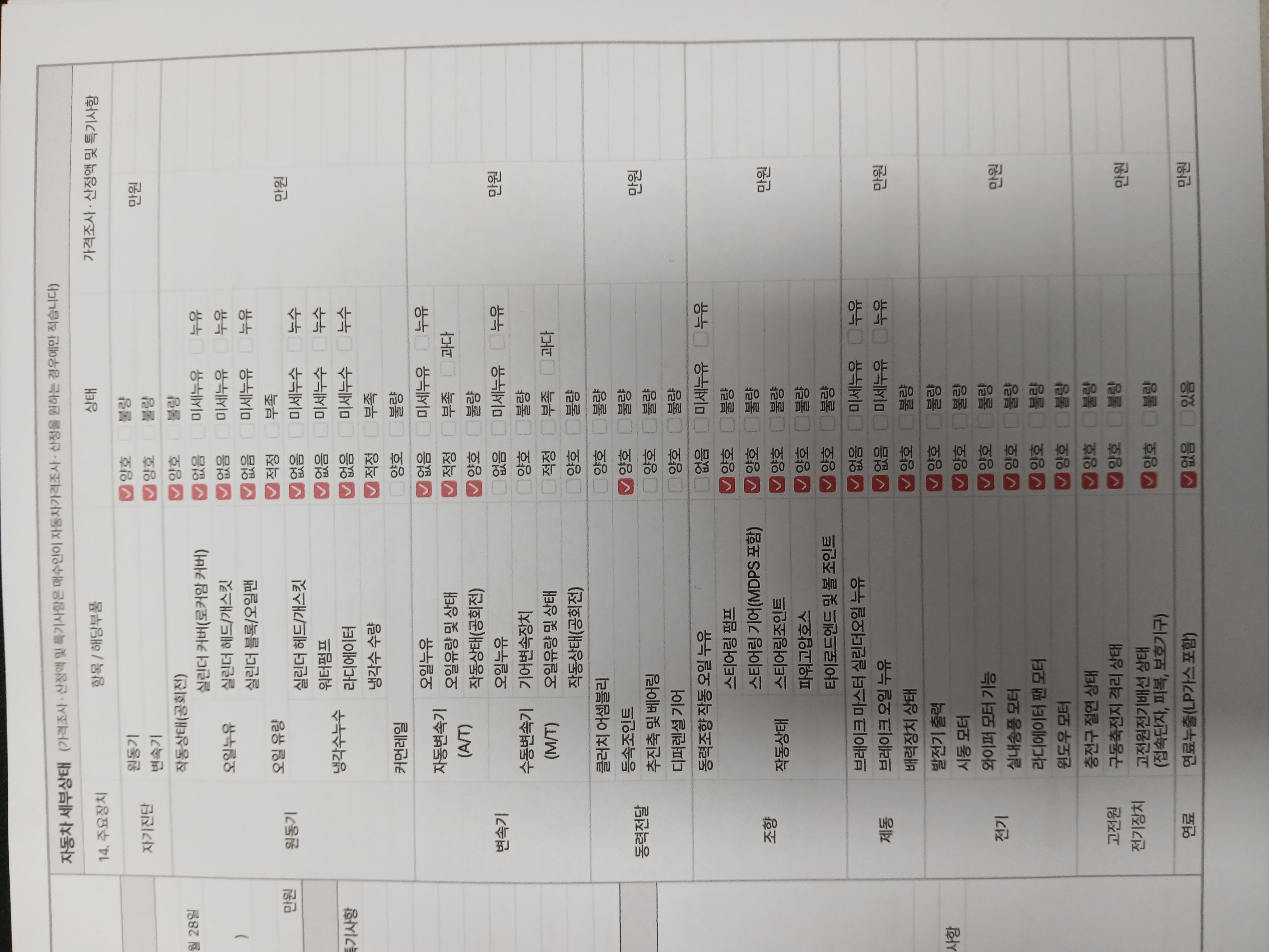 Детальное состояние автомобиля