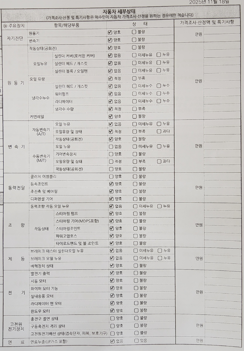 Детальное состояние автомобиля