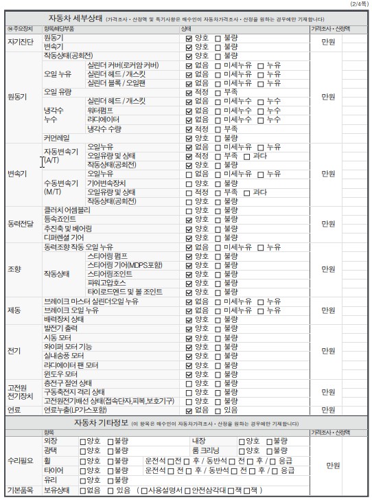 Детальное состояние автомобиля